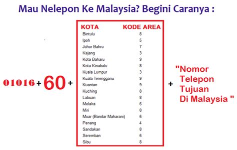 malaysia country code handphone number.